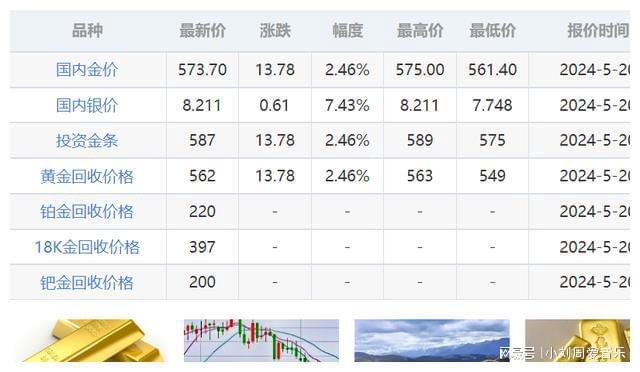 当前国内黄金现货市场报价动态