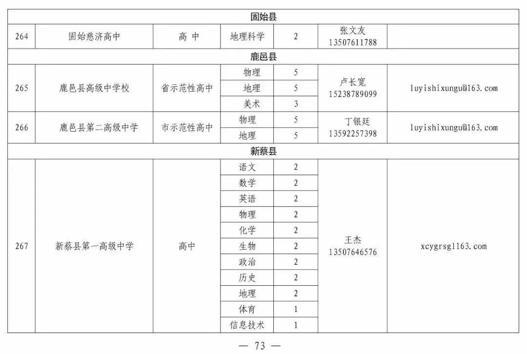 洛阳铣床操作员职位招聘动态