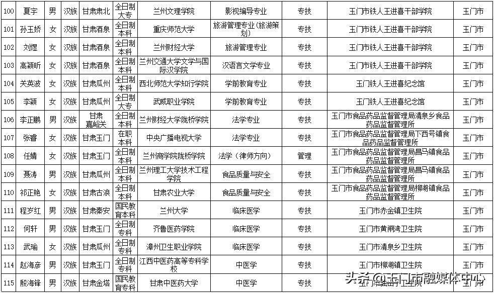 “玉门最新招聘资讯发布”