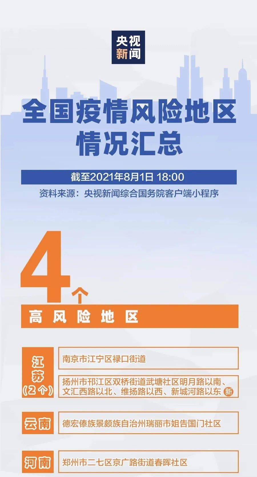 “古冶区最新职位发布汇总58期”