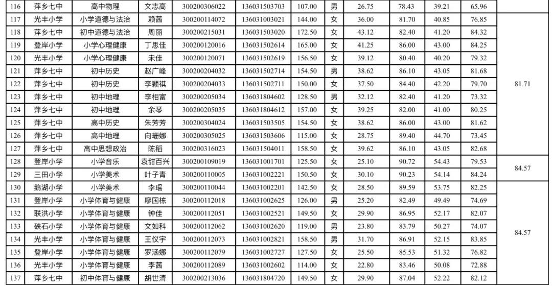 2025年1月2日 第55页