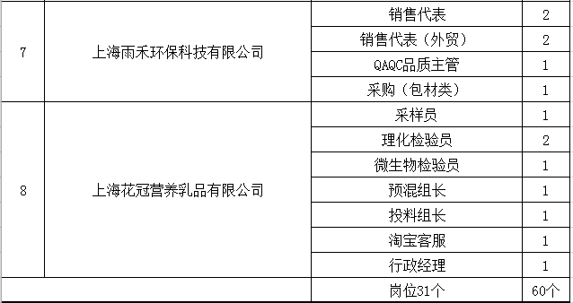 “最新招聘工种岗位资讯”