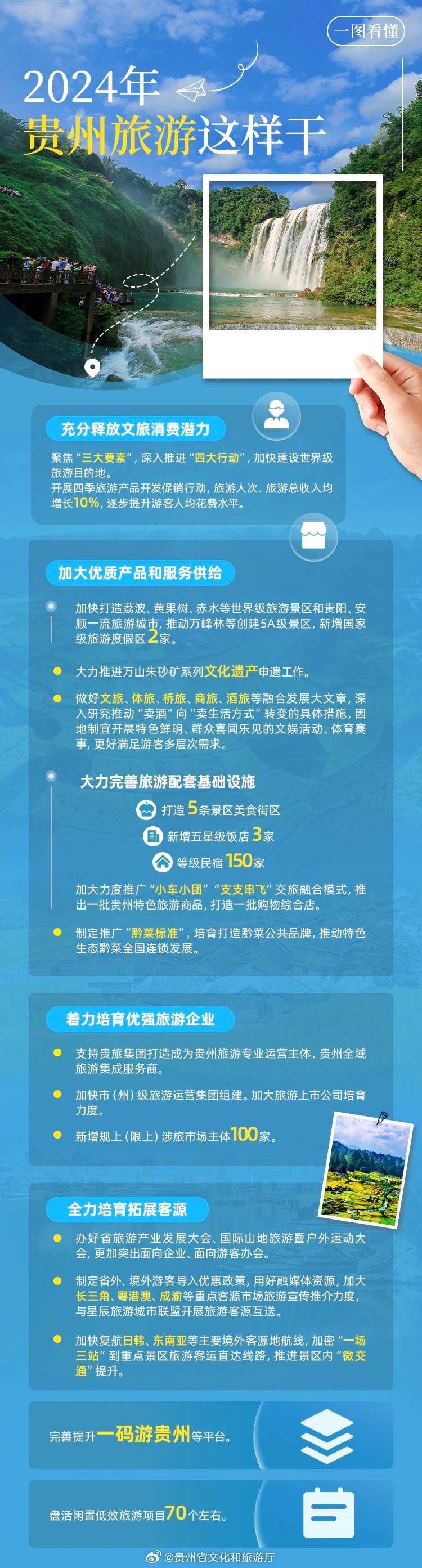 最新省际旅游资讯发布