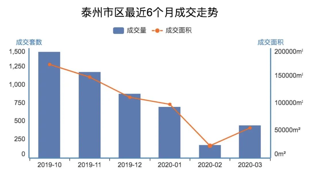 泰州楼市动态盘点：最新房产资讯速览