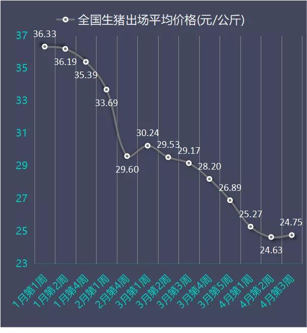 最新生猪市场行情分析