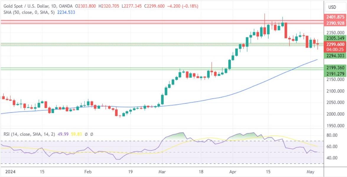 最新中国黄金价格动态