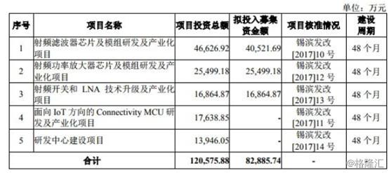 新晋股王定价喜讯速递，未来可期投资新篇章开启！