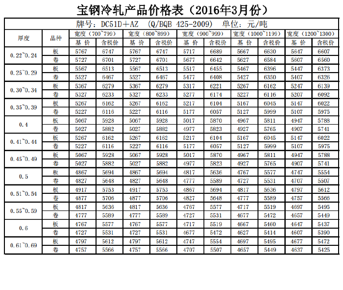 镀锌板的最新报价