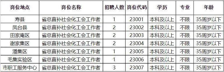 潼南新世纪诚邀英才，共筑美好未来招聘启事