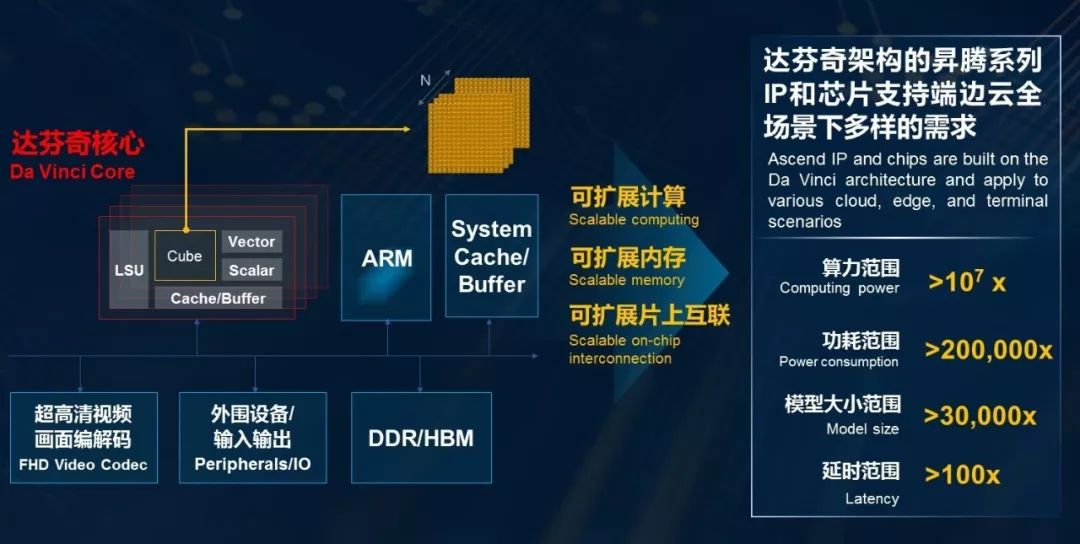 “前沿科技引领，高通处理器新榜单闪耀登场！”