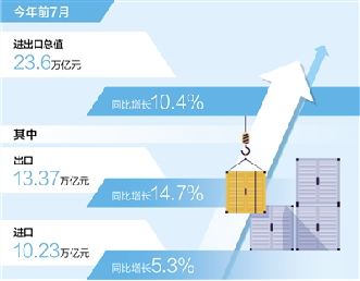 外贸进出口喜讯连连，最新活力数据展现繁荣景象