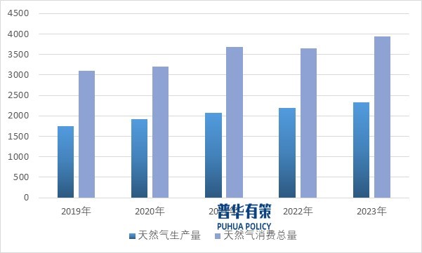 天然气市场最新动态，共享繁荣发展喜悦