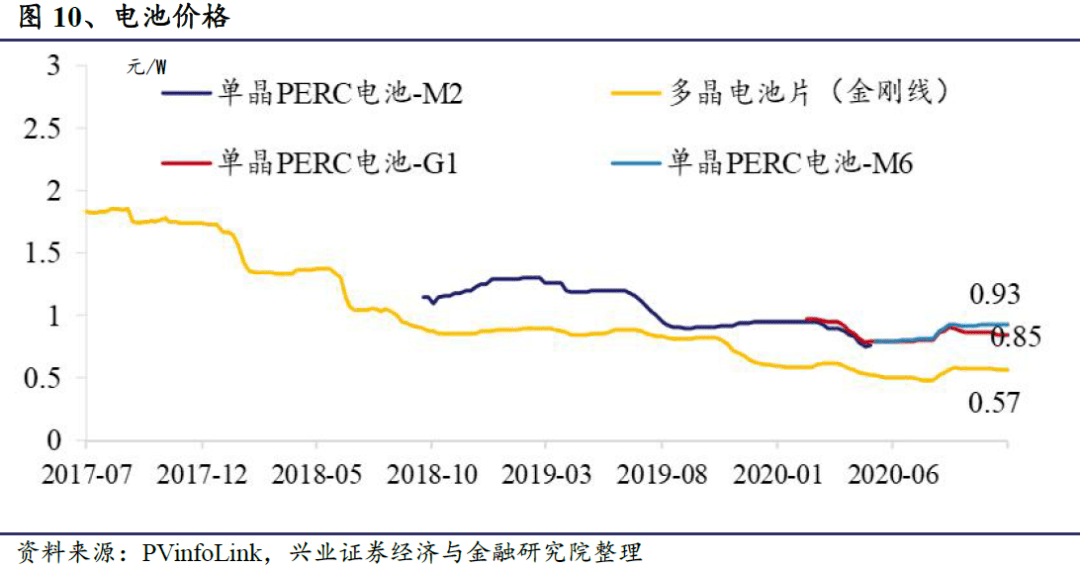 全球病例稳步增长，新希望之光不断涌现