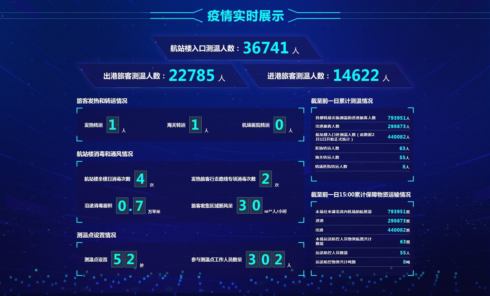 战“疫”捷报：实时更新，健康数据同步闪耀！