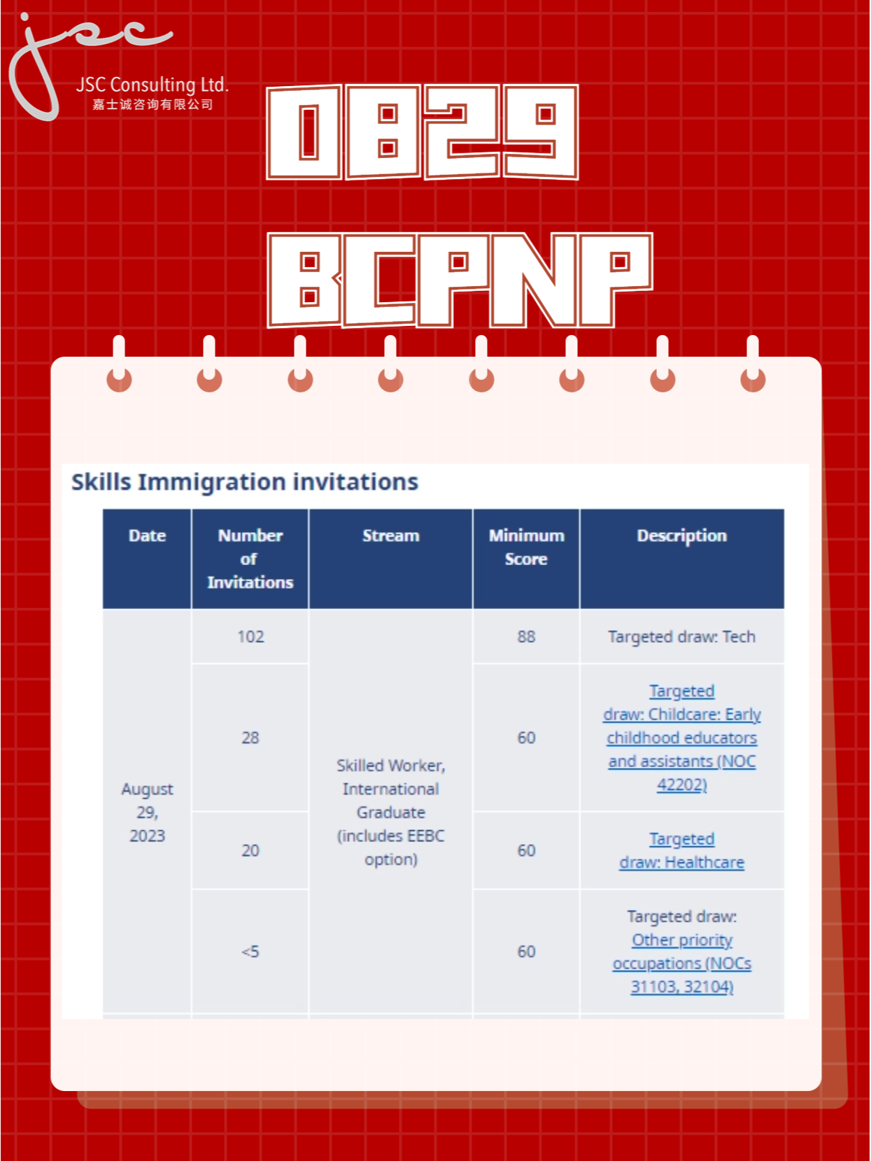 BCPNP高分新篇章，梦想起航的幸运之门！