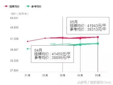 南京江宁房价喜讯连连，宜居指数持续攀升！