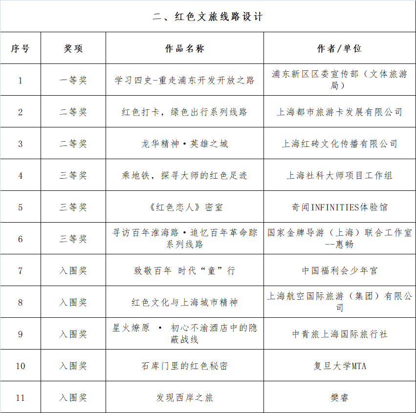 麦当劳新惊喜，趣味暗号大揭晓！