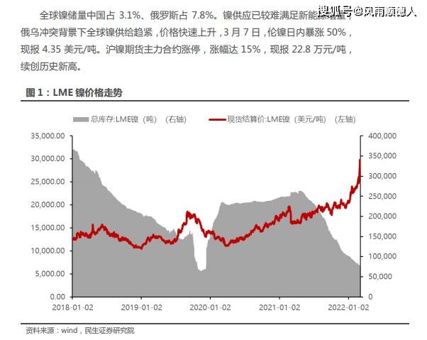 钠价新动向：金属钠最新行情喜见涨势