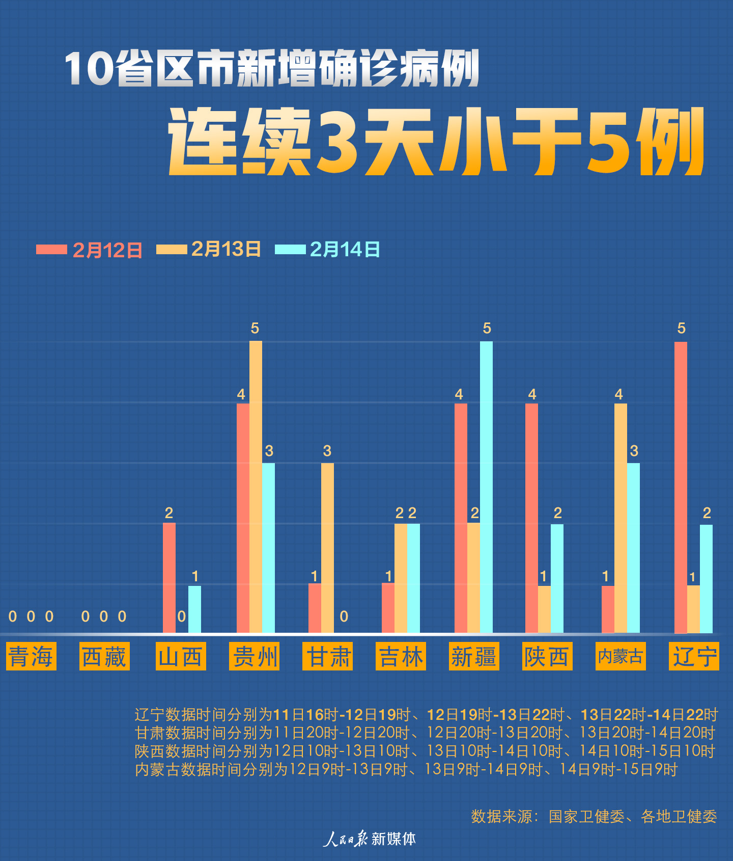 最新确诊病例报告