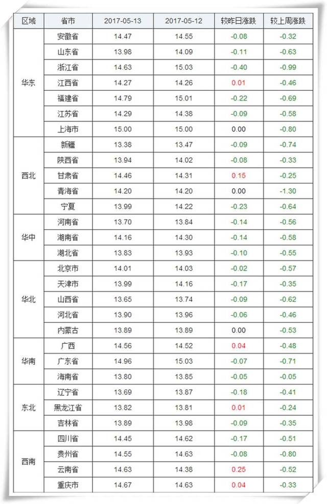 浙江猪肉价格最新动态