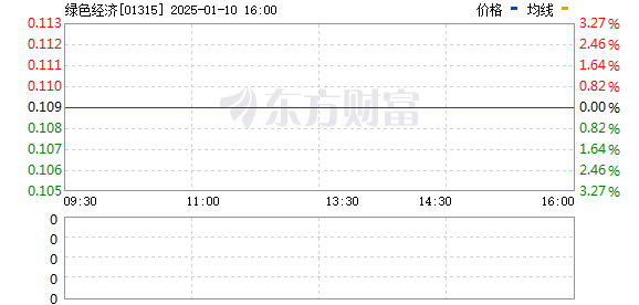 允升国际最新动态