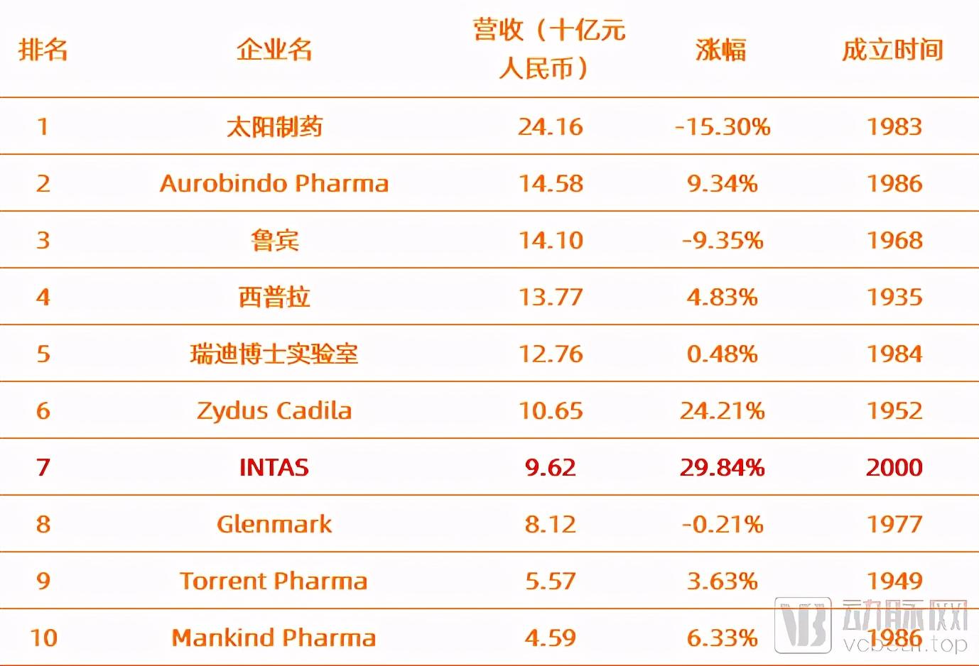 医药行业正能量：代表获刑案例启示录