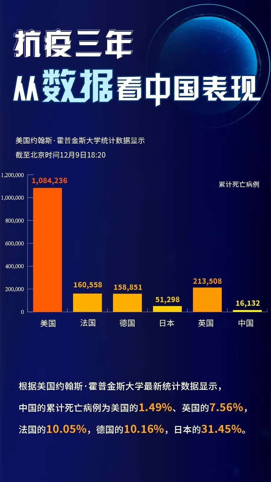 中国抗疫捷报频传，今日数据展现健康防线新成果