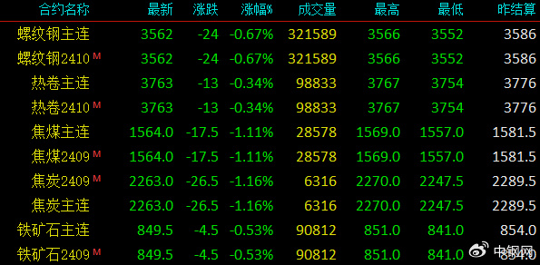 今日钢坯价格看涨，美好行情尽收眼底