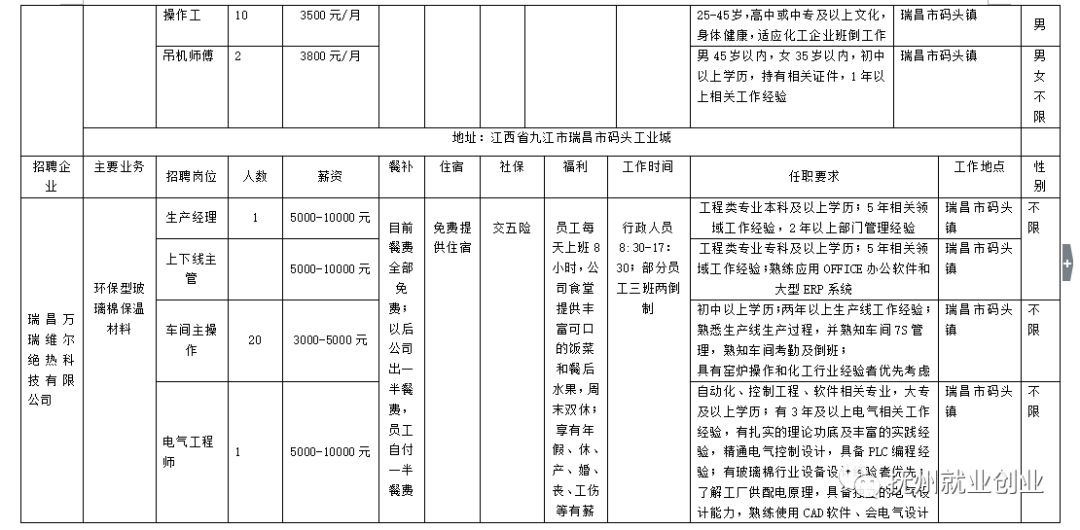 瑞昌招聘最新招聘信息网