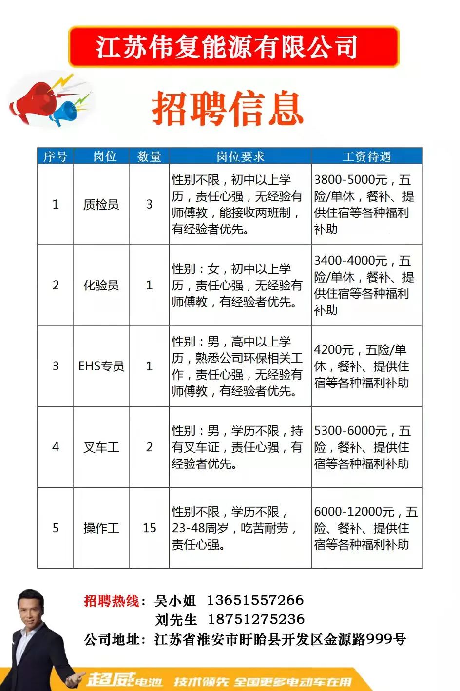 扬州招聘网最新招聘信息