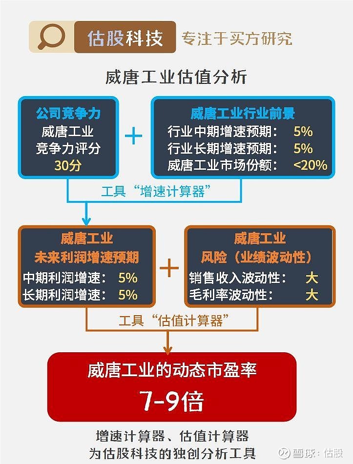 威唐工业资讯速递