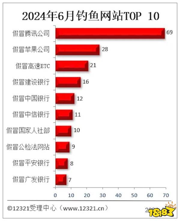 “全新网络钓鱼游戏平台揭晓”