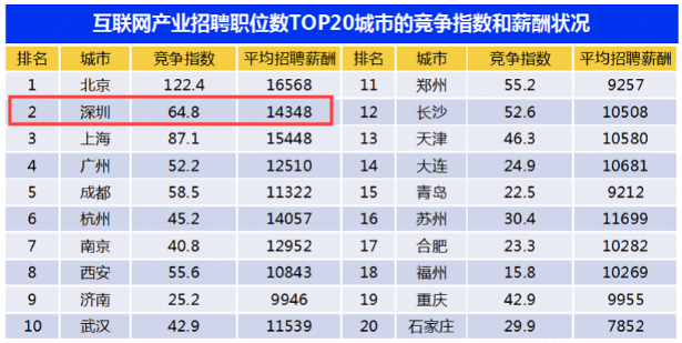 心已成沙