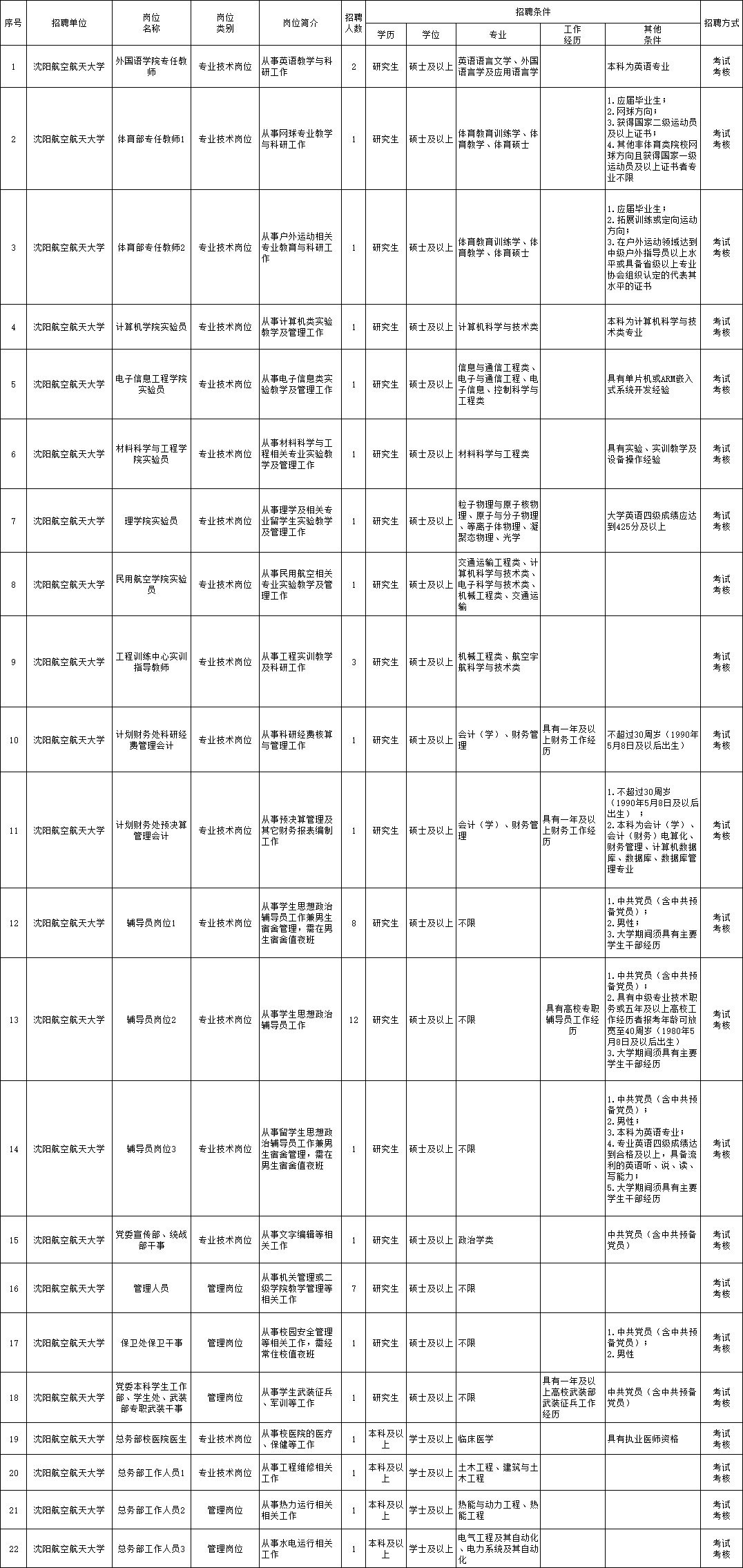 “常州医疗机构护士职位招聘信息”