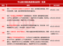 中山最新招聘资讯