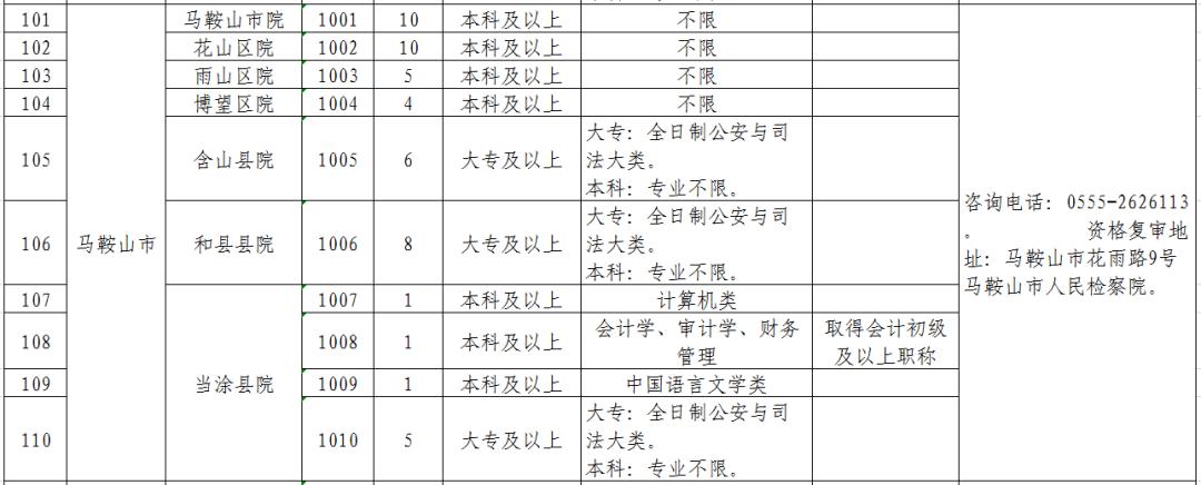 全椒开发区招聘信息发布