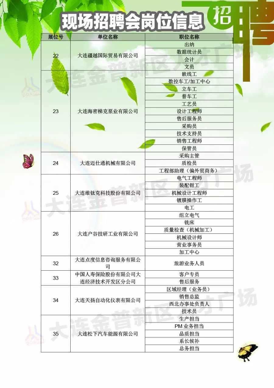 侯马地区人力资源市场倾情推出——最新一期职位招聘信息汇总