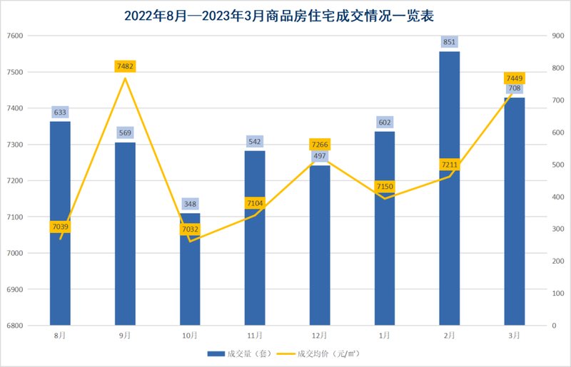 2025年沙市房地产市场楼盘最新价格一览