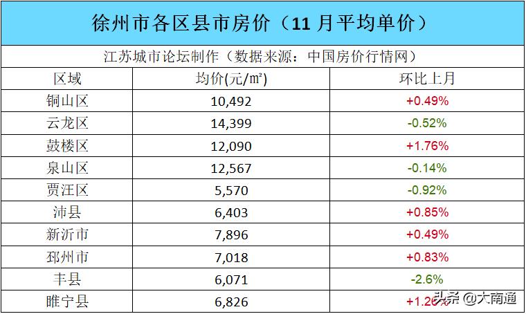 最新揭晓：徐州丰县房地产市场动态，房价走势实时追踪报告