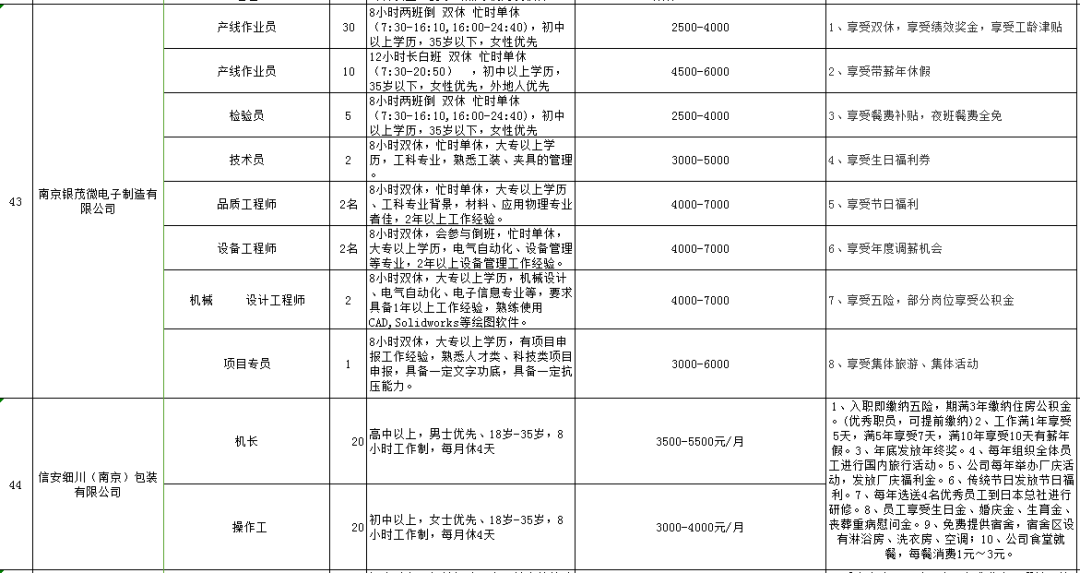 溧水地区最新114招聘资讯汇总，职位更新一览无遗