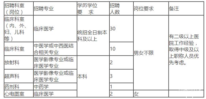 滨州阳信地区最新招聘动态盘点