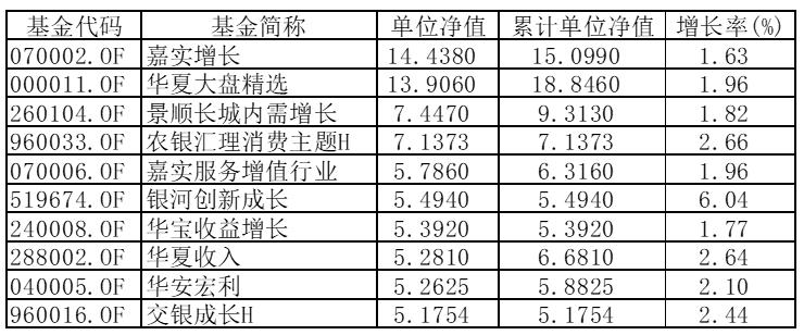 探寻天泓精选基金最新净值风向标