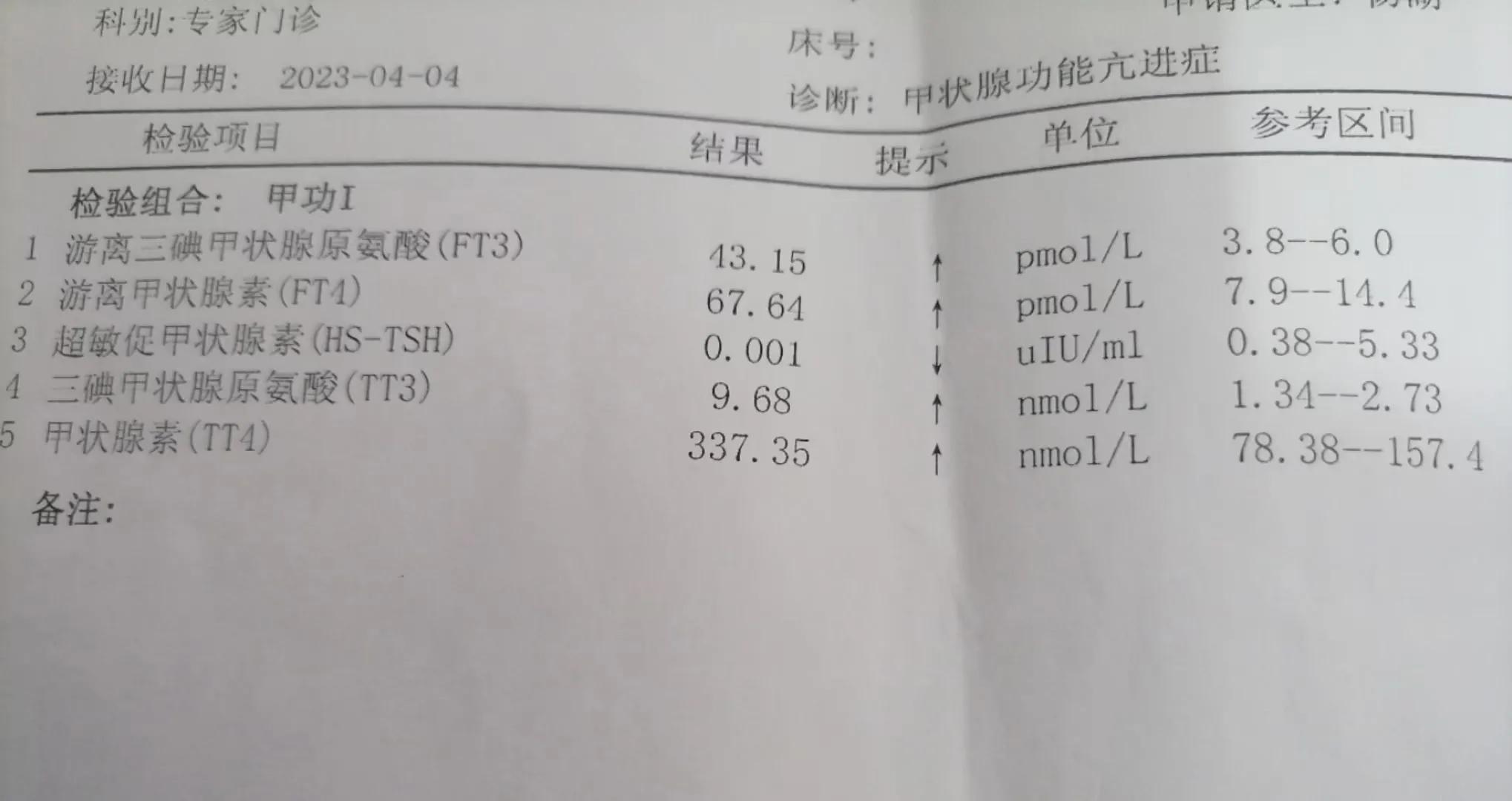 甲状腺功能亢进症最新诊疗策略揭秘指南