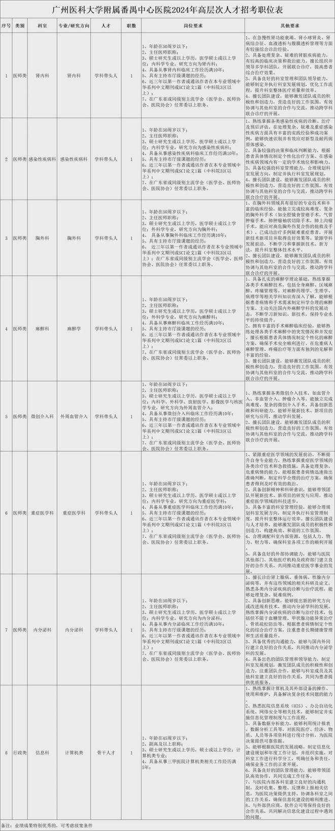 番禺地区人才招聘信息汇总——最新职位速递，热招职位不容错过！