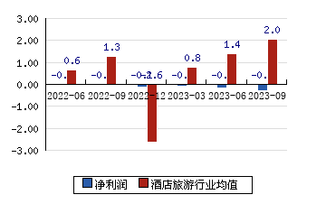 最新揭晓：新都酒店股价动态及市场热点资讯速递