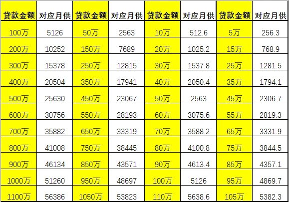 全新升级版：一键速算，提前还款房贷计算器最新版发布！