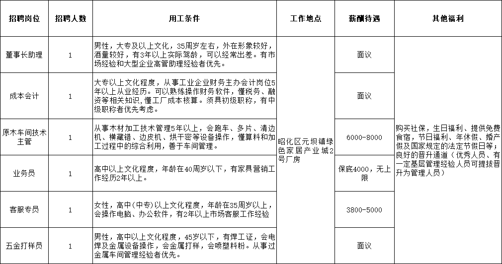 探寻广元古城焕新招聘动态：最新职位信息速递