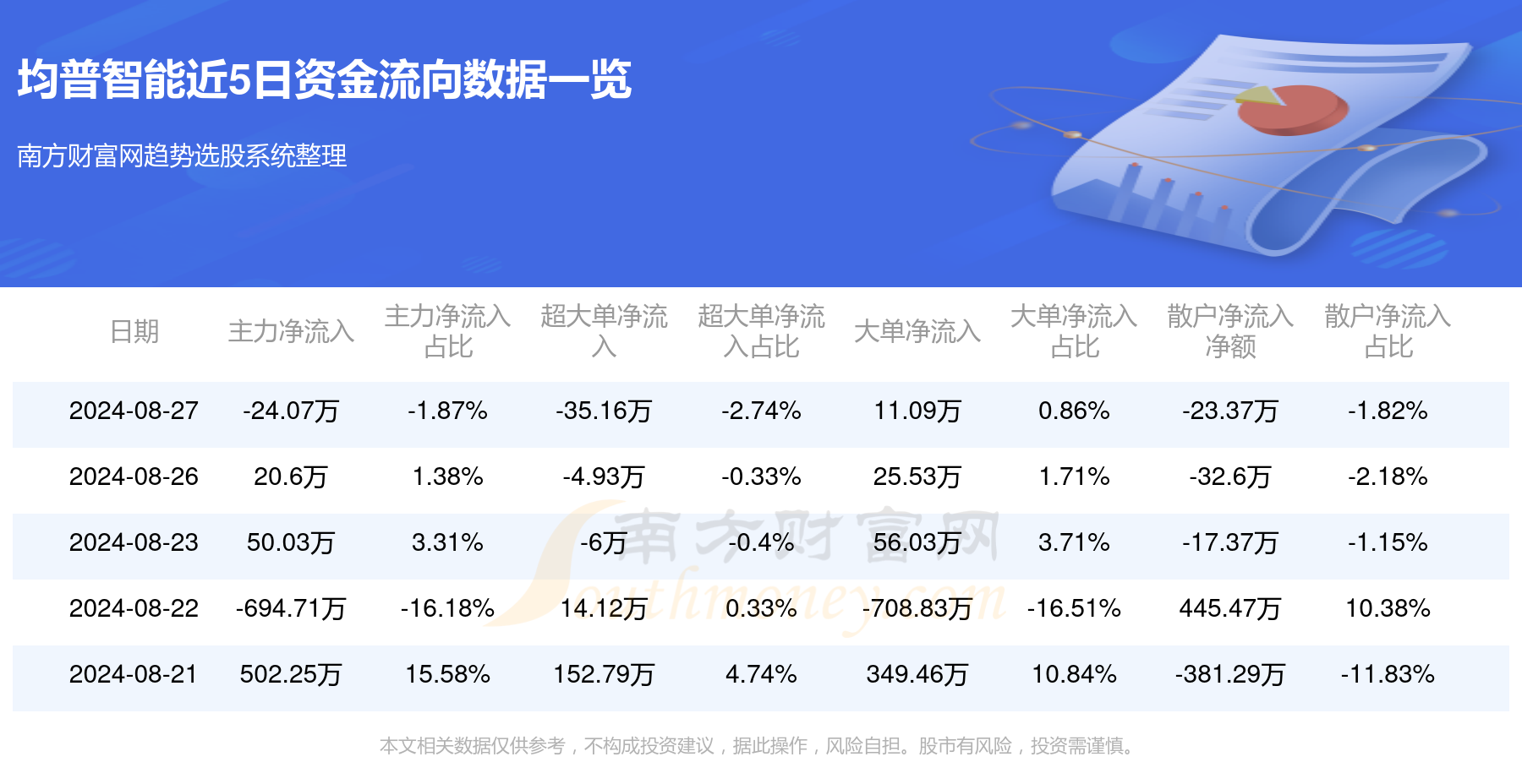 最新资讯速递：中佳易购动向一览