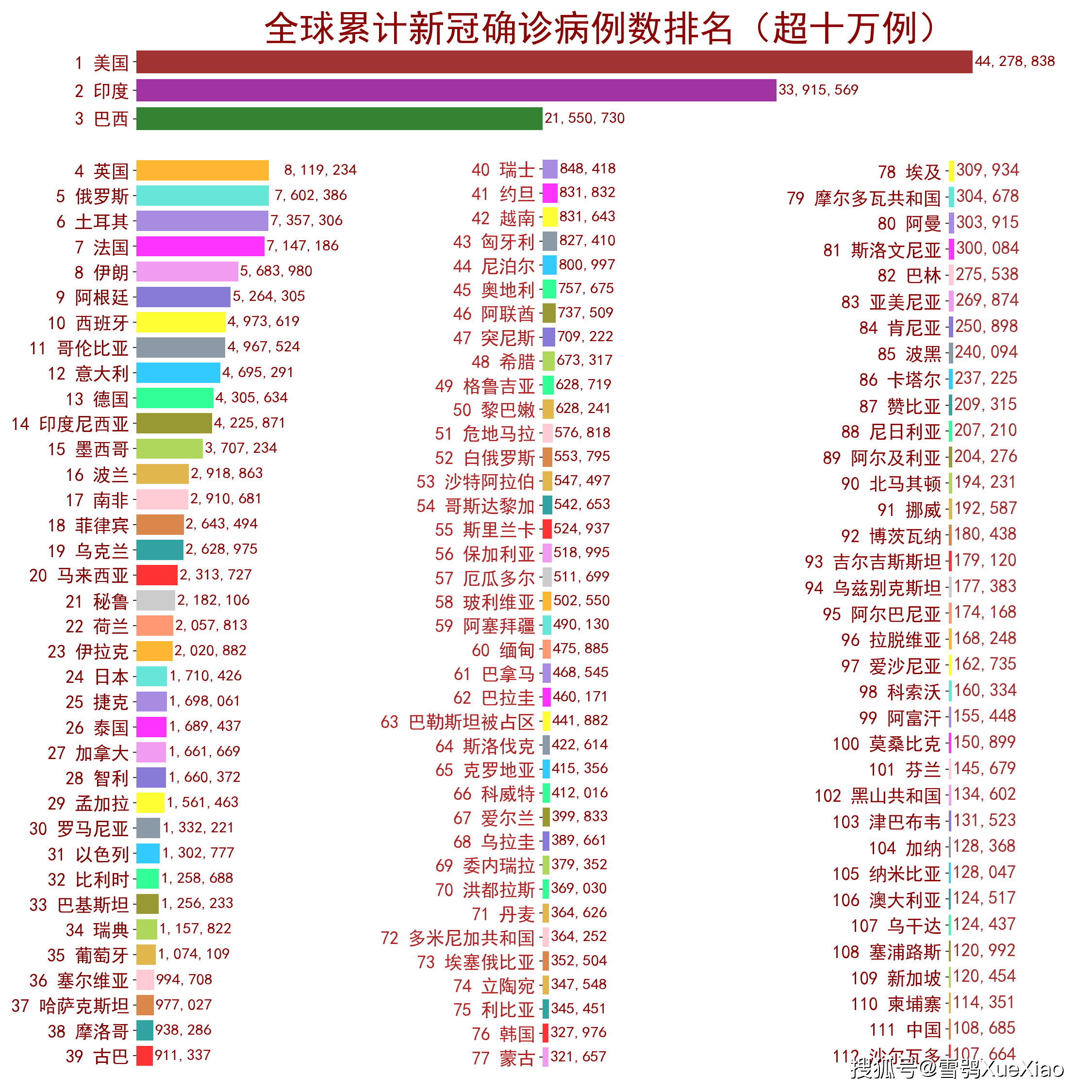 中星9号规格速览