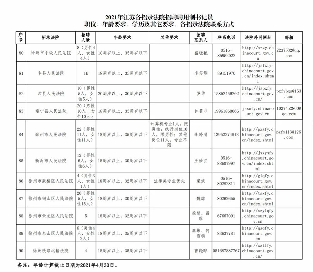 “河东地区最新职位信息汇总”